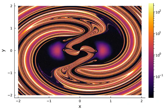 The Restricted 3-Body Problem