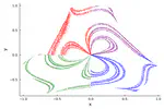 Probabilistic Description of Dissipative Chaotic Scattering
